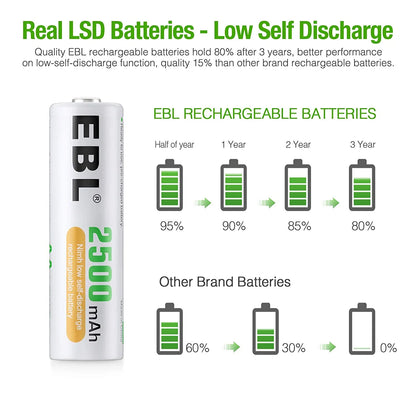 AA Rechargeable Batteries 1.2V 2500Mah High Performance Pre-Charged AA Batteries - 24 Pack